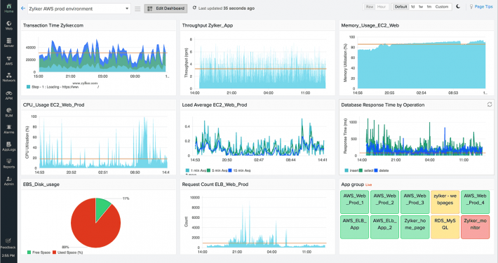 Vbim – Aws-custom-dashboard